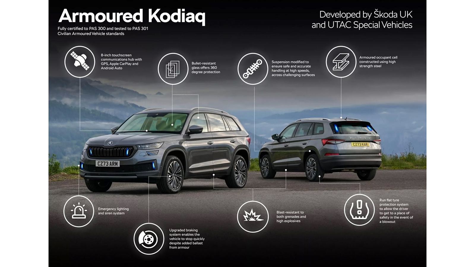 Πρεμιέρα για το θωρακισμένο Skoda Kodiaq!